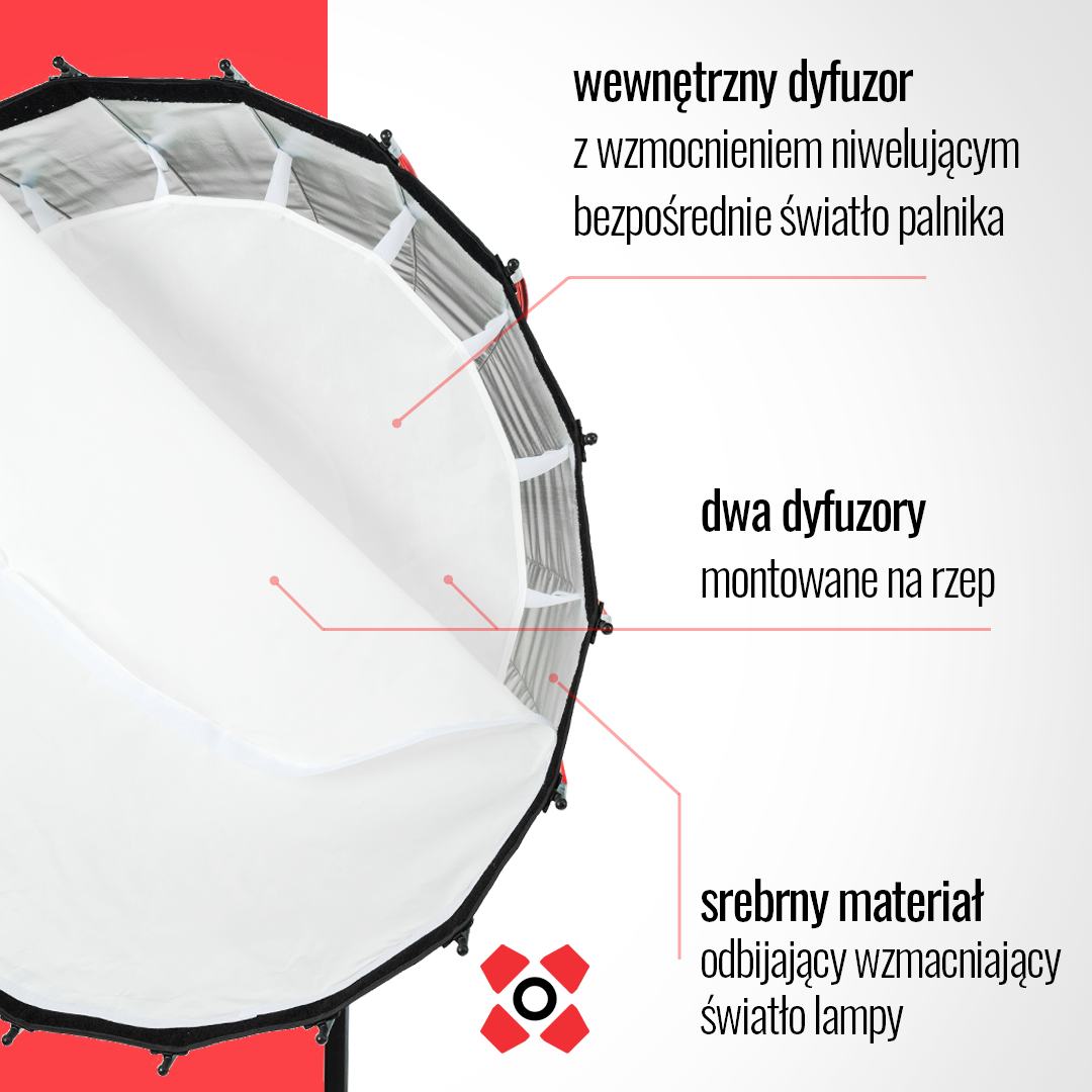 Nowa seria softboxów parabolicznych Octadecagon Focus Softbox Para w ofercie Quadralite — 7