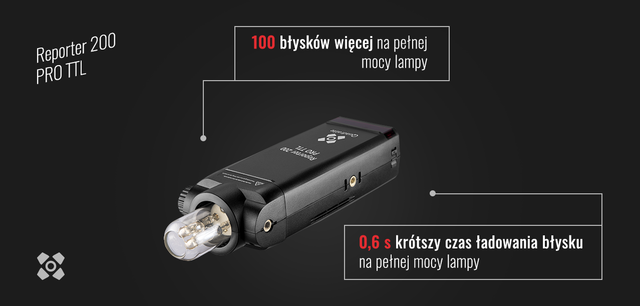 Quadralite Reporter 200 Pro TTL – 380 PLN Off! — 1