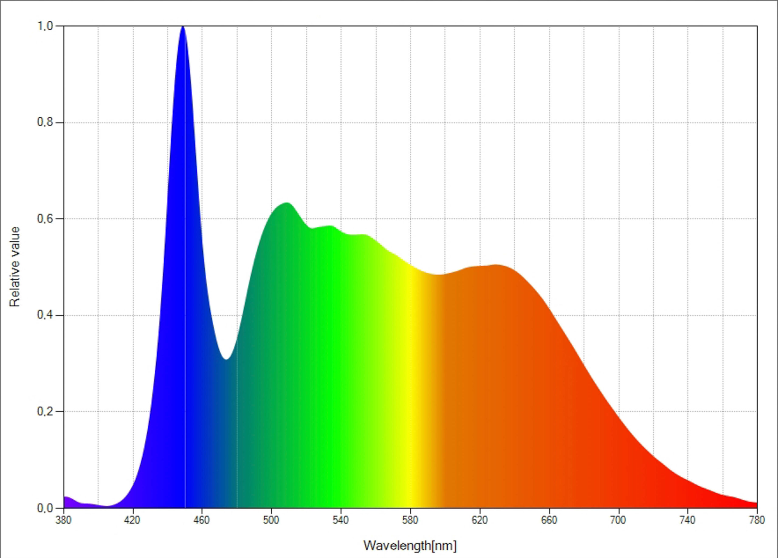 Quadralite SVL-400 LED